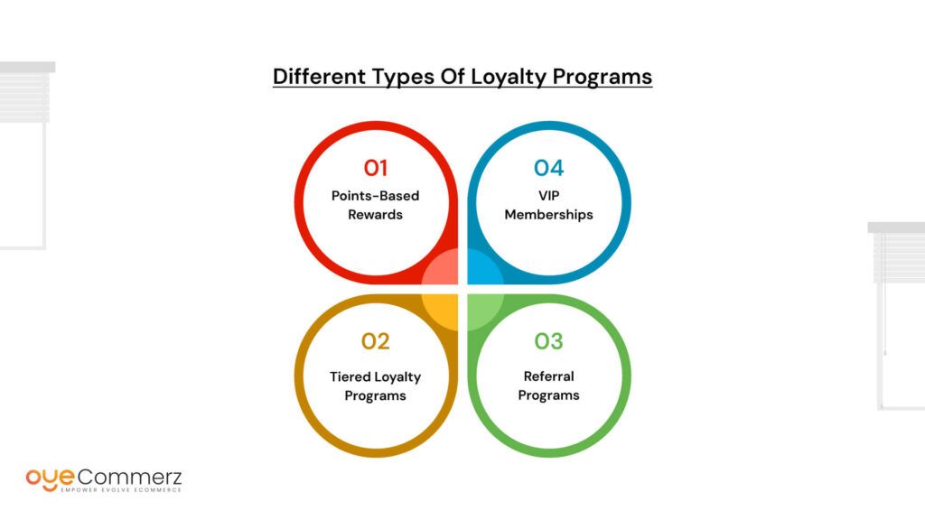 Different Types of Loyalty Programs