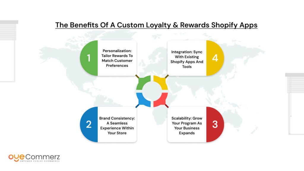 The Benefits of a Custom Loyalty and Rewards Shopify Apps
