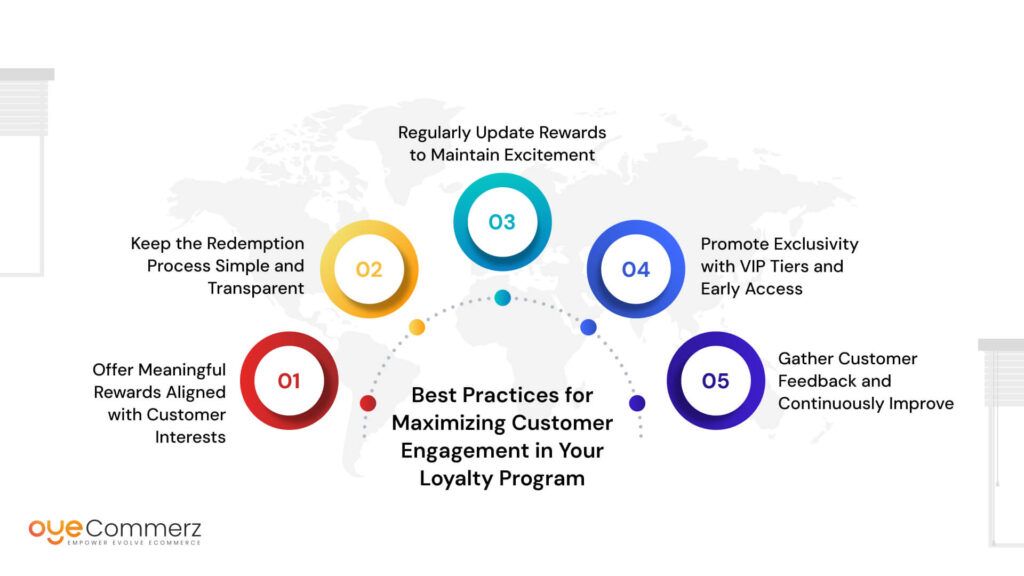 Best Practices for Maximizing Customer Engagement in Your Loyalty Program
