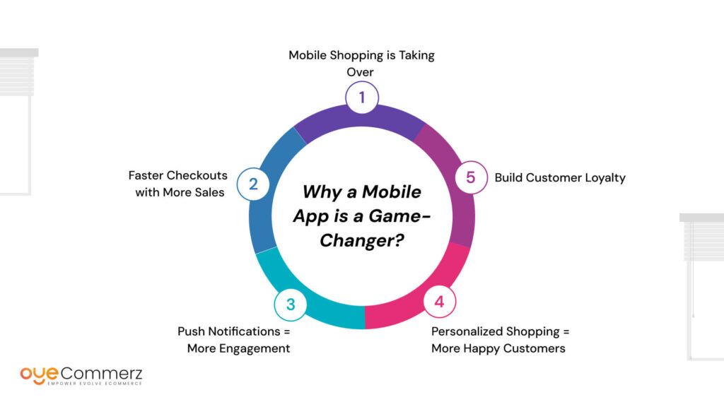 Why a Mobile App is a Game-Changer?  