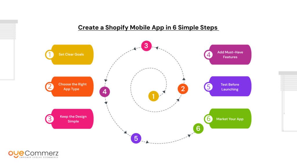 Create a Shopify Mobile App in 6 Simple Steps 