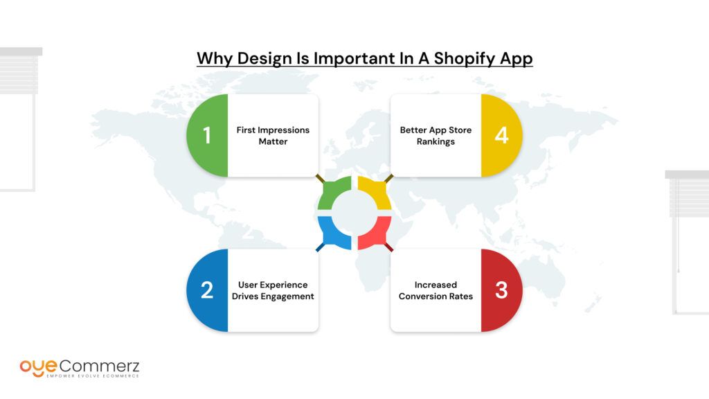 Top Shopify App Design Mistakes That Are Costing You Downloads & Users
