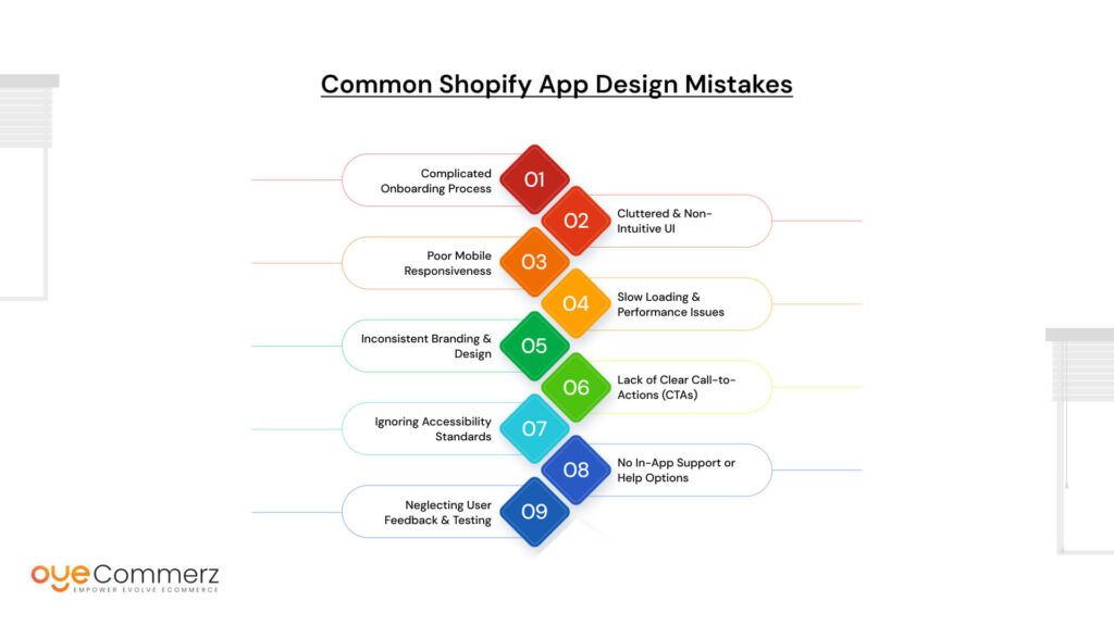 Common Shopify App Design Mistakes That Hurt Downloads Retention