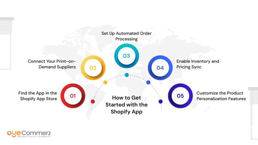 How to Get Started with the Shopify App
