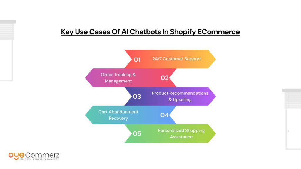 Key Use Cases of AI Chatbots in Shopify eCommerce