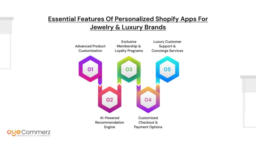 Essential Features of Personalized Shopify Apps for Jewelry & Luxury Brands
