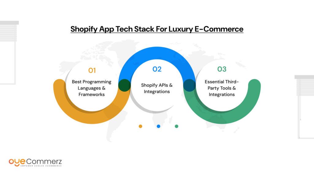 Shopify App Tech Stack for Luxury E-Commerce
