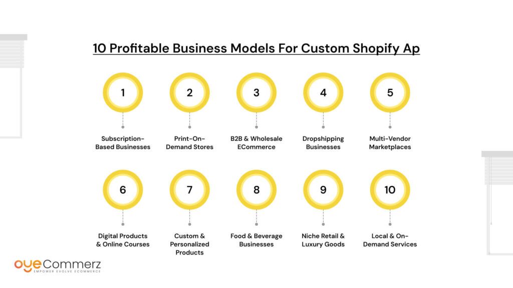 10 Profitable Business Models For Custom Shopify App 