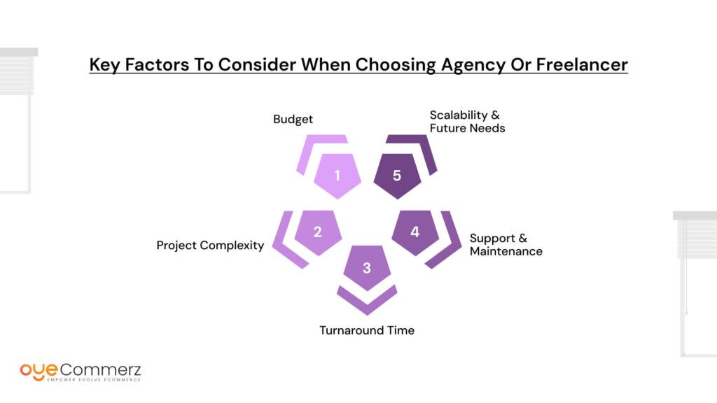 Key Factors to Consider When Choosing Agency or Freelancer 