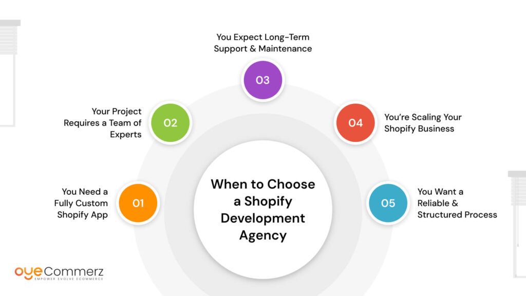 When to Choose a Shopify Development Agency