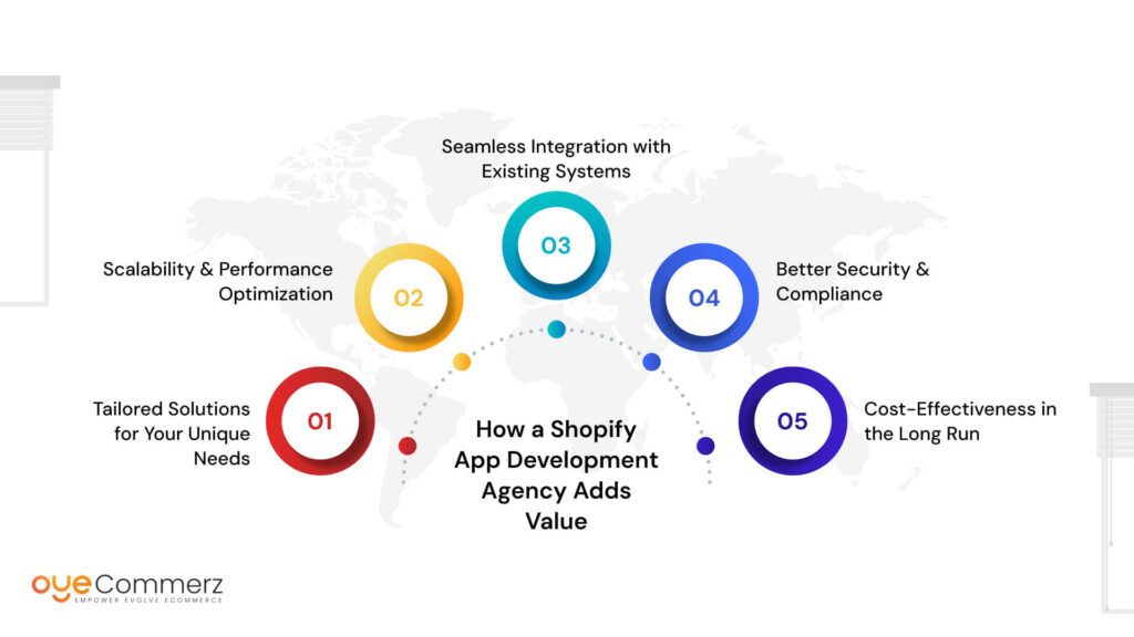 How a Shopify App Development Agency Adds Value