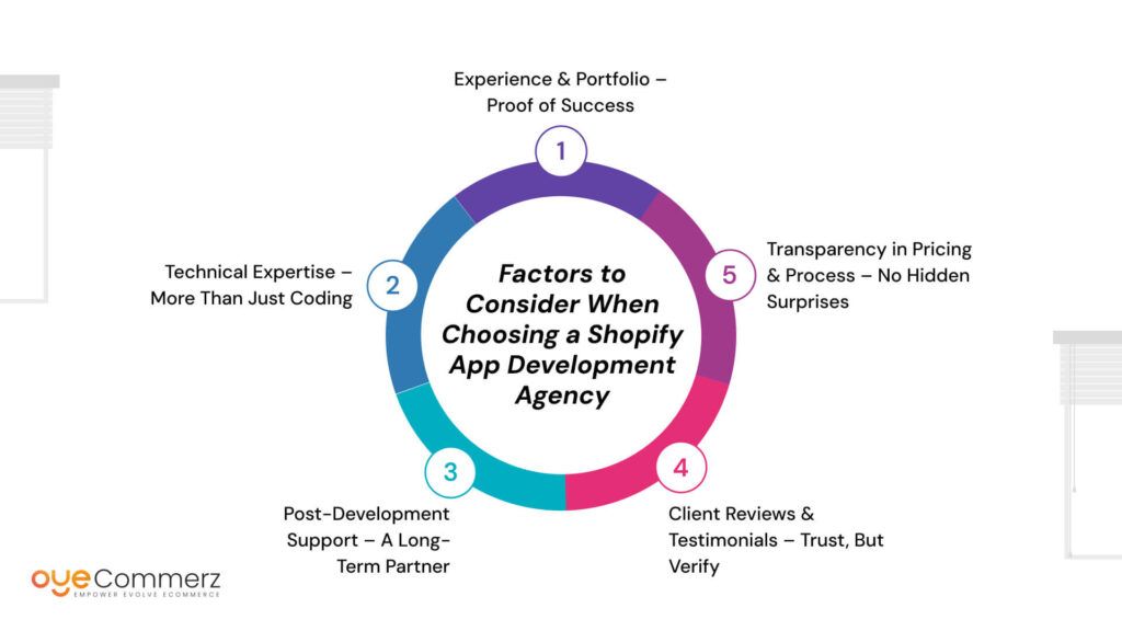 Factors to Consider When Choosing a Shopify App Development Agency