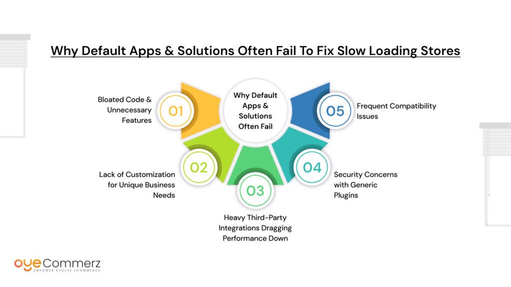 Tired of Slow Loading Stores