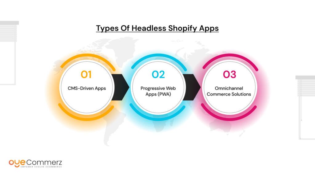 Types Of Headless Shopify Apps