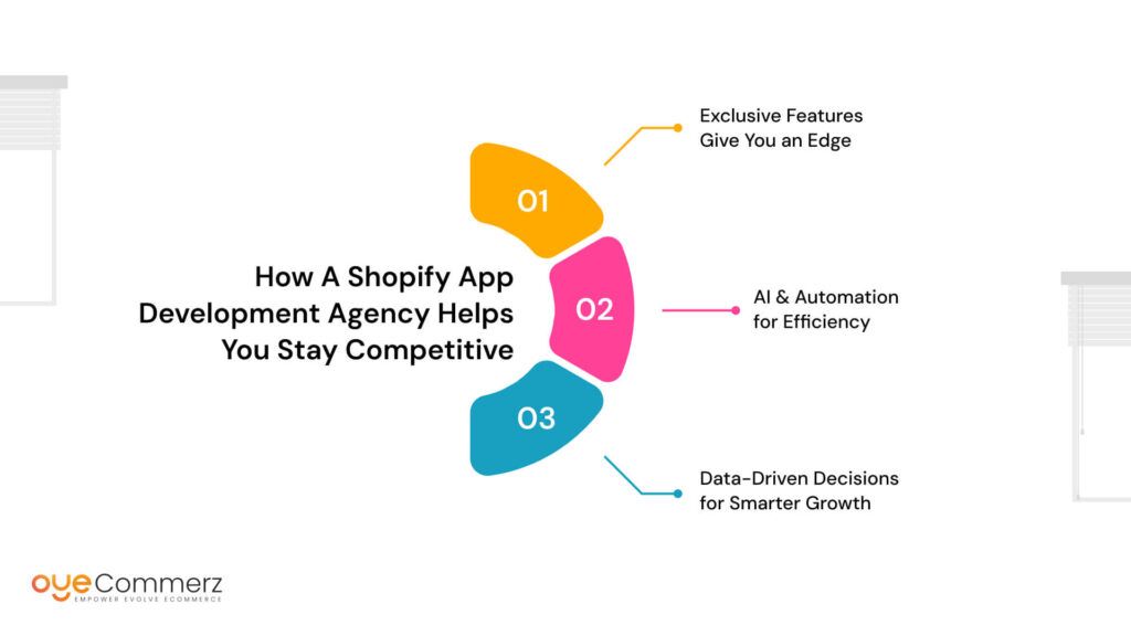 How a Shopify App Development Agency Helps You Stay Competitive