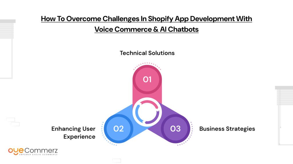 Voice Commerce & AI Chatbots