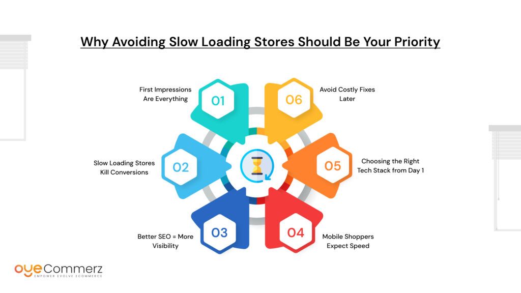 Tired of Slow Loading Stores