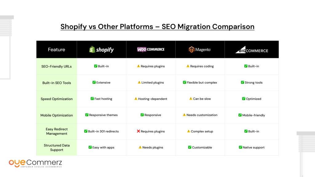 Shopify SEO Migration Checklist