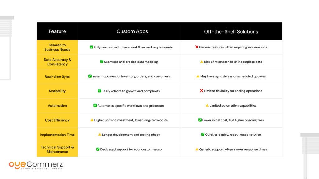 ERP and Shopify Integration