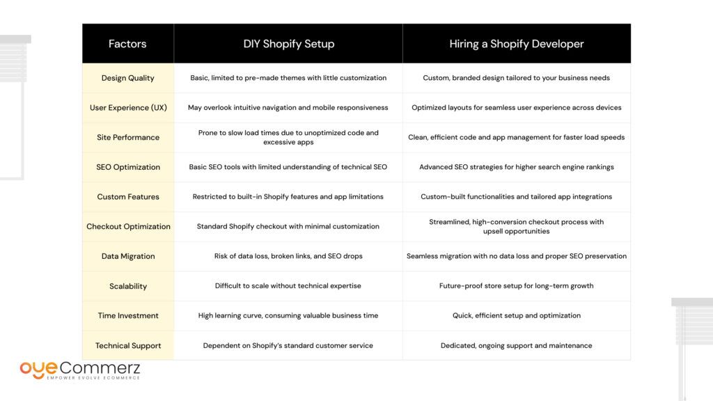 Shopify Developer