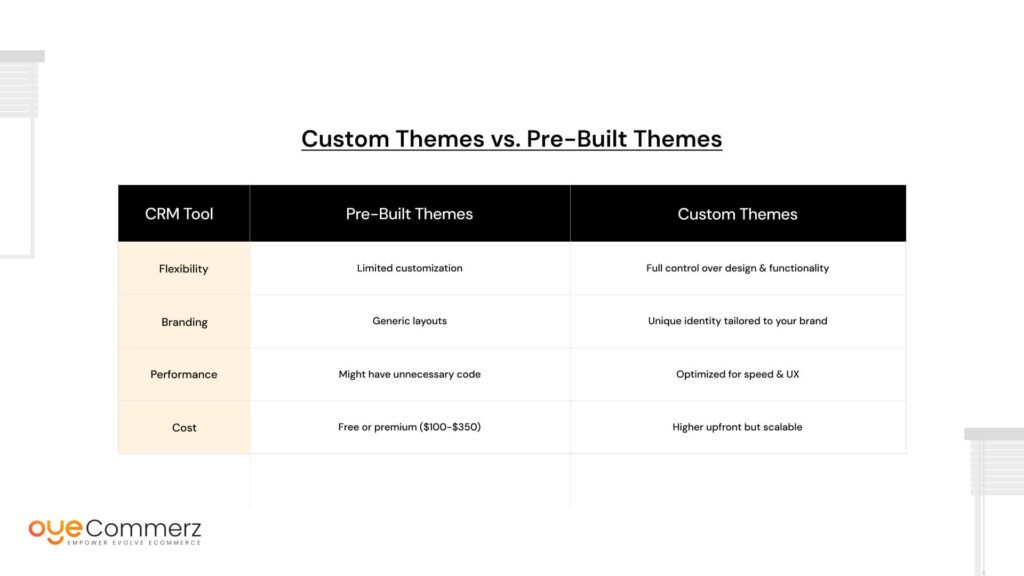 Custom Themes vs. Pre-Built Themes