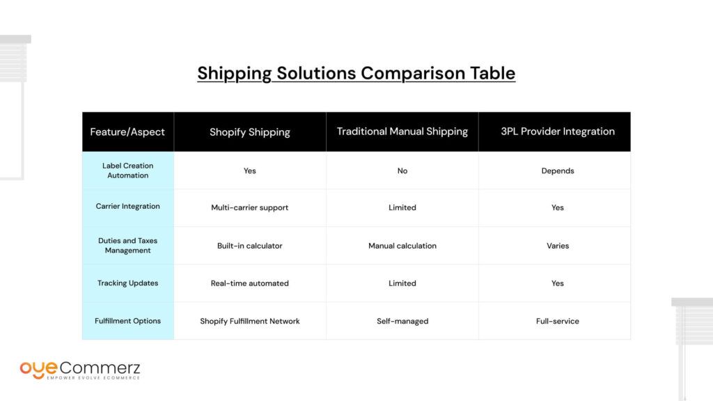 Helpful Shipping Solutions Comparison Table