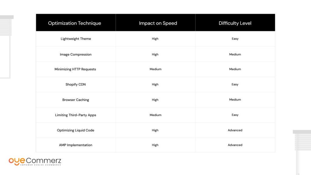 Shopify Speed Optimization: Comparison Table