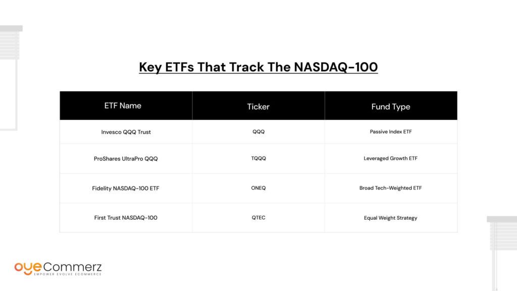 Key ETFs That Track the NASDAQ-100