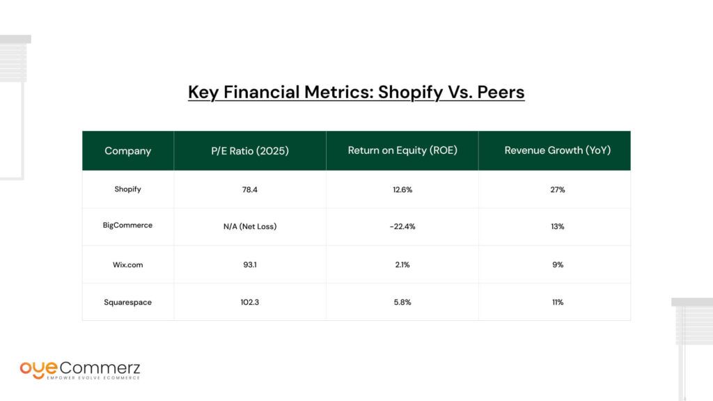 Key Financial Metrics: Shopify vs. Peers