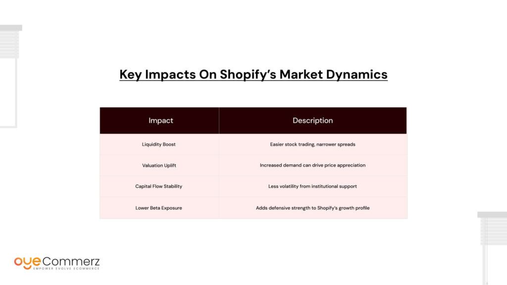 Key Impacts on Shopify’s Market Dynamics