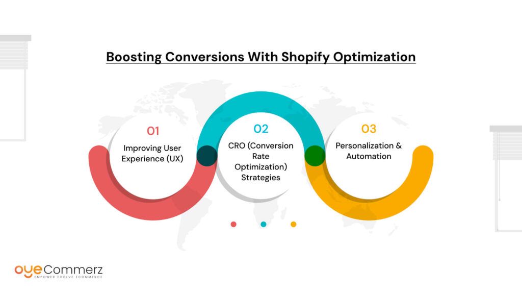 Boosting Conversions with Shopify Optimization
