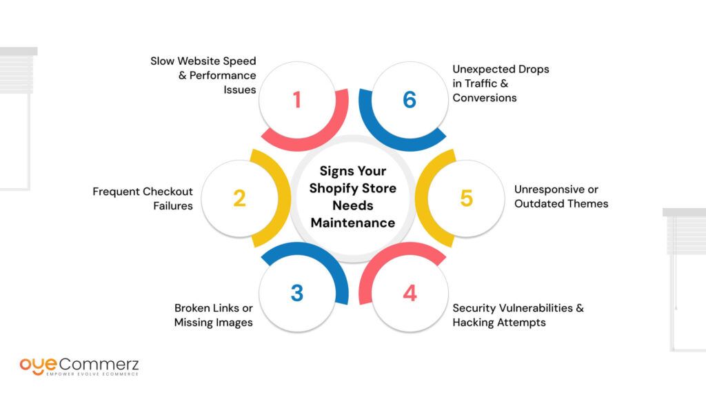 Signs Your Shopify Store Needs Maintenance
