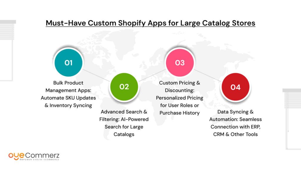 Must Have Custom Shopify Apps for Large Catalog Stores