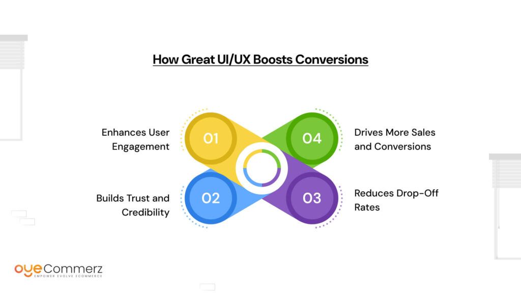 How Great UI/UX Boosts Conversions