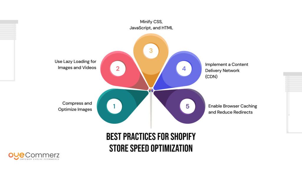 Best Practices for Shopify Store Speed Optimization
