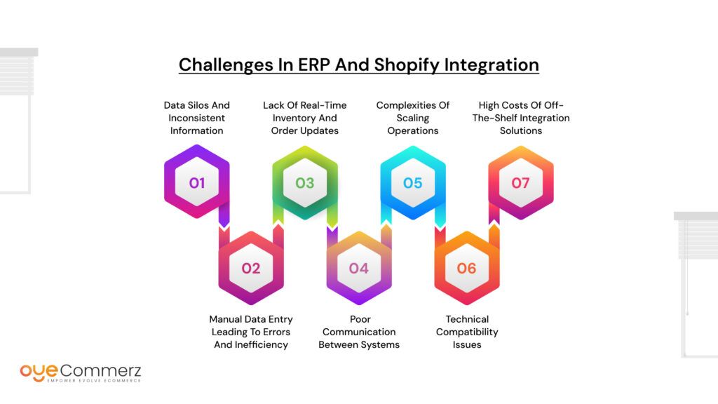 ERP and Shopify Integration