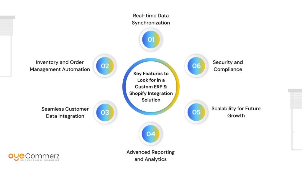 ERP and Shopify Integration