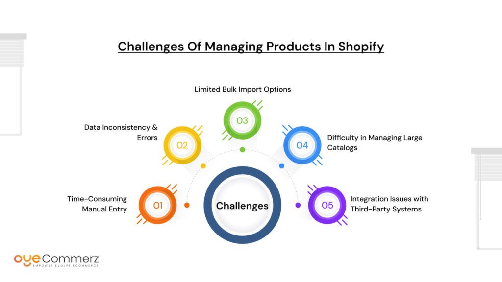 The Challenges of Managing Products in Shopify