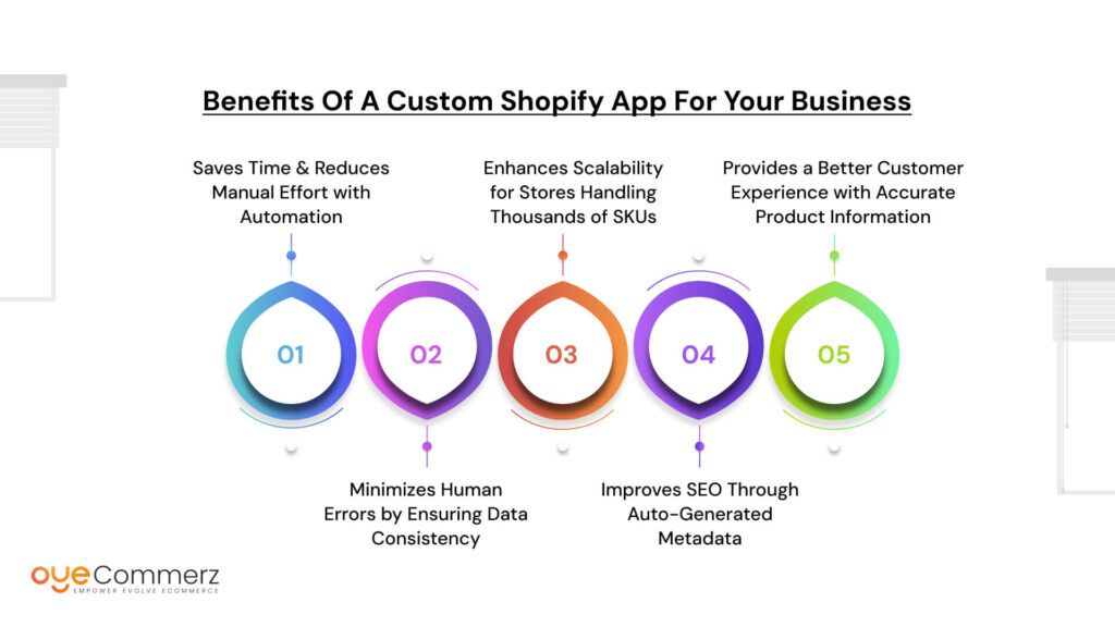 Benefits of a Custom Shopify App for Your Business