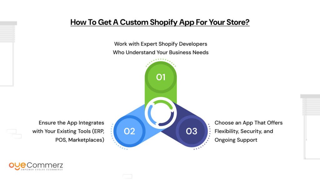 How to Get a Custom Shopify App for Your Store?