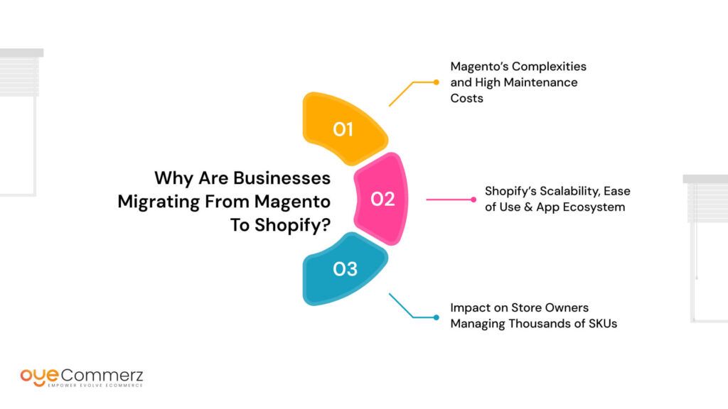 Why are Businesses Migrating from Magento to Shopify?