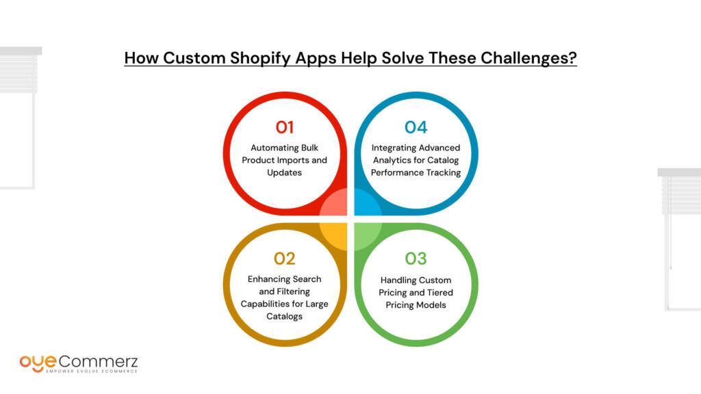 How Custom Shopify Apps help solve these Challenges?