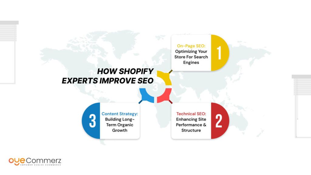 How Shopify Experts Improve SEO
