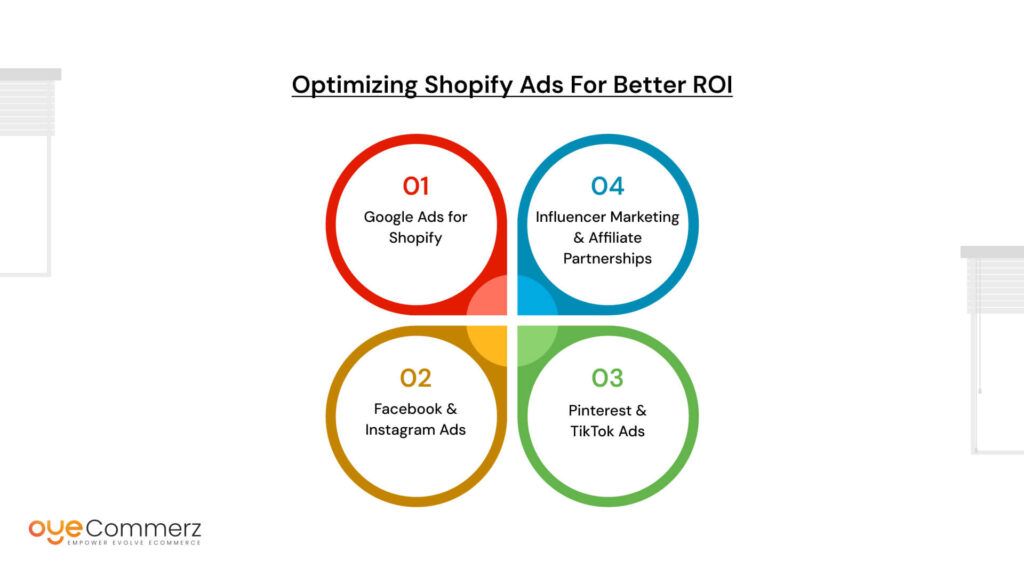 Optimizing Shopify Ads for Better ROI
