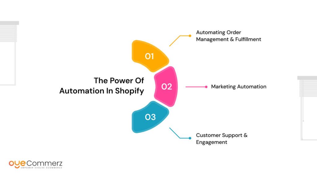 The Power of Automation in Shopify