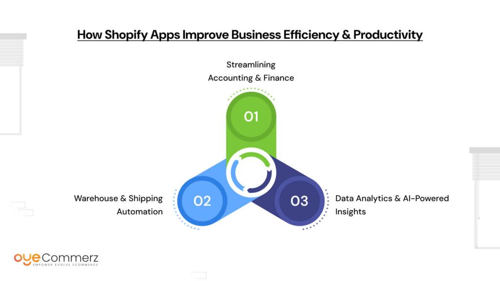 How Shopify Apps Improve Business Efficiency & Productivity
