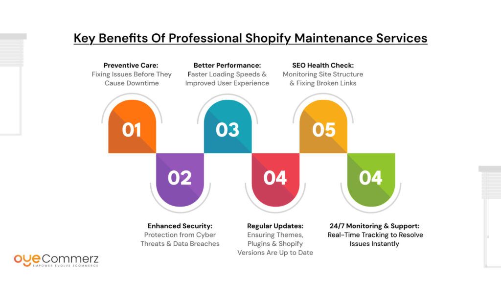 Key Benefits of Professional Shopify Maintenance Services