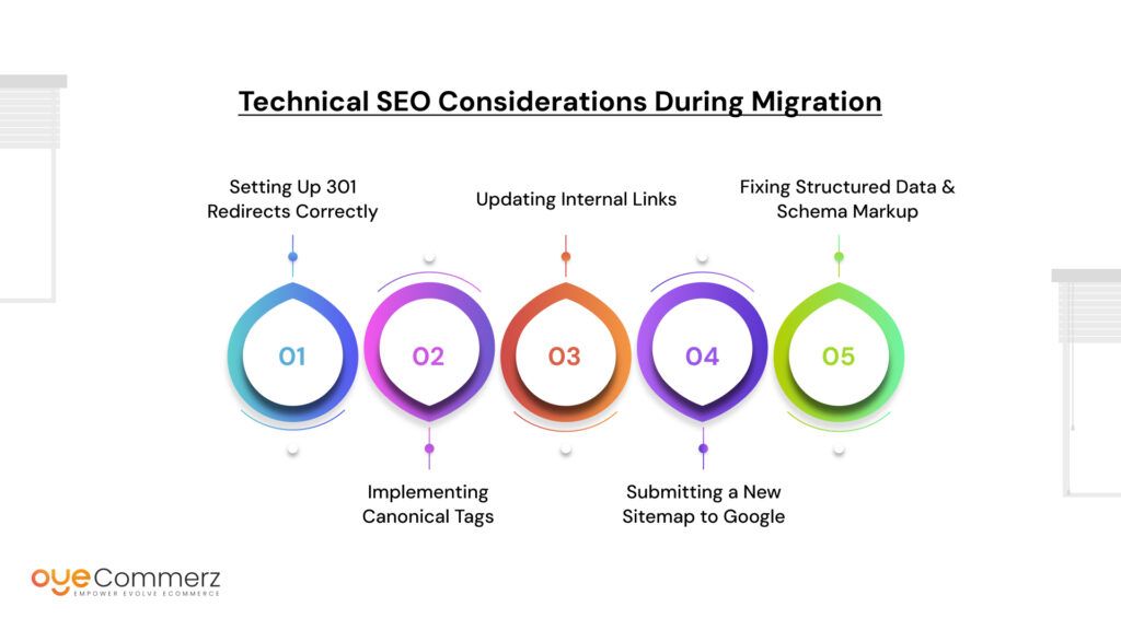 Shopify SEO Migration Checklist