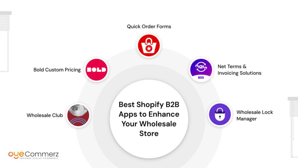 Best Shopify B2B Apps to Enhance Your Wholesale Store
