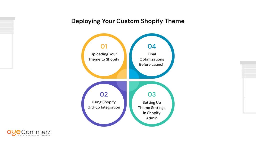 Deploying Your Custom Shopify Theme
